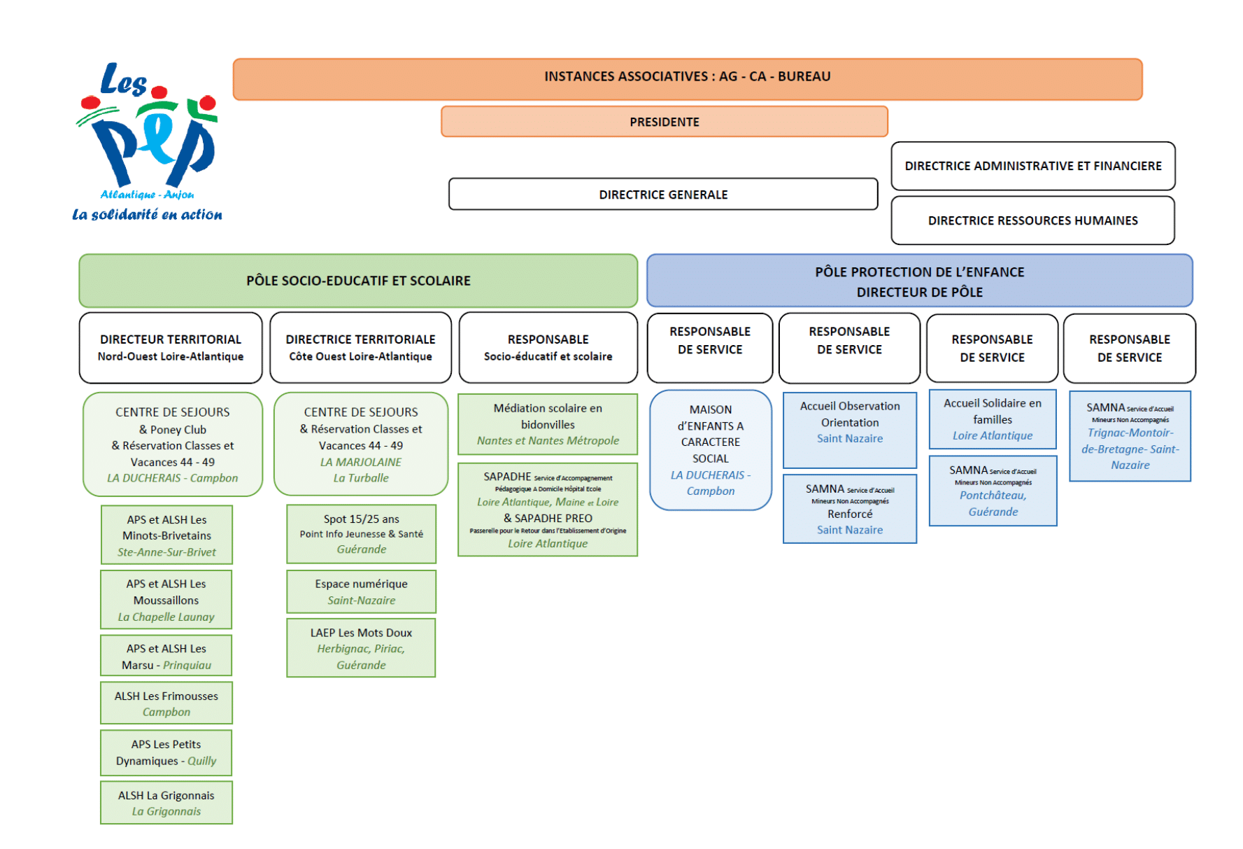 Organigramme-2023.pdf